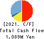 RareJob,Inc. Cash Flow Statement 2021年3月期