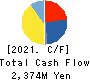 OKUMURA ENGINEERING corp. Cash Flow Statement 2021年Mar期 OKUMURA ENGINEERING corp. Cash Flow Statement 2021年3月期