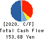 Nomura Research Institute, Ltd. Cash Flow Statement 2020年3月期