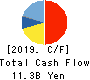 en Japan Inc. Cash Flow Statement 2019年3月期