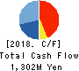 TOYO Corporation Cash Flow Statement 2018年9月期