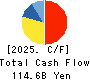 KONAMI GROUP CORPORATION Cash Flow Statement 2025年Mar期 KONAMI GROUP CORPORATION Cash Flow Statement 2025年3月期