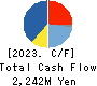 TAMAI STEAMSHIP CO.,LTD. Cash Flow Statement 2023年3月期