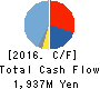 SAMCO INC. Cash Flow Statement 2016年Jul期 SAMCO INC. Cash Flow Statement 2016年7月期
