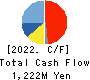 NEOJAPAN Inc. Cash Flow Statement 2022年1月期