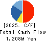 Oricon Inc. Cash Flow Statement 2025年3月期