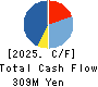 NAKAMURA CHOUKOU CO.,LTD. Cash Flow Statement 2025年3月期