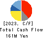 THE NIHON SEIMA CO.,LTD. Cash Flow Statement 2023年Mar期 THE NIHON SEIMA CO.,LTD. Cash Flow Statement 2023年3月期