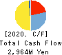 SAPPORO CLINICAL LABORATORY INC. Cash Flow Statement 2020年Mar期 SAPPORO CLINICAL LABORATORY INC. Cash Flow Statement 2020年3月期