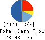 NITTO KOGYO CORPORATION Cash Flow Statement 2020年3月期