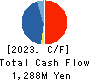HANATOUR JAPAN CO.,LTD. Cash Flow Statement 2023年12月期