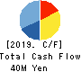 p-ban.com Corp. Cash Flow Statement 2019年3月期