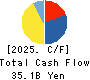 SHINAGAWA REFRACTORIES CO.,LTD. Cash Flow Statement 2025年3月期