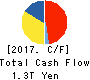 NTT DOCOMO,INC. Cash Flow Statement 2017年Mar期 NTT DOCOMO,INC. Cash Flow Statement 2017年3月期