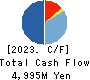 Kojima Co.,Ltd. Cash Flow Statement 2023年8月期