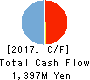 Stream Media Corporation Cash Flow Statement 2017年Dec期 Stream Media Corporation Cash Flow Statement 2017年12月期