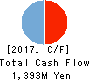 Stream Media Corporation Cash Flow Statement 2017年Dec期 Stream Media Corporation Cash Flow Statement 2017年12月期