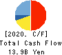 TOSHO CO., LTD. Cash Flow Statement 2020年3月期