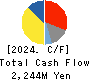 JAMCO CORPORATION Cash Flow Statement 2024年Mar期 JAMCO CORPORATION Cash Flow Statement 2024年3月期