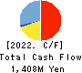 PR TIMES Corporation Cash Flow Statement 2022年Feb期 PR TIMES Corporation Cash Flow Statement 2022年2月期