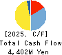 YUTAKA FOODS CORPORATION Cash Flow Statement 2025年Mar期 YUTAKA FOODS CORPORATION Cash Flow Statement 2025年3月期