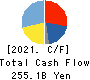 TOSHIBA CORPORATION Cash Flow Statement 2021年3月期