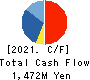 Toubujyuhan Co.,Ltd. Cash Flow Statement 2021年May期 Toubujyuhan Co.,Ltd. Cash Flow Statement 2021年5月期