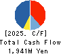 MATCHING SERVICE JAPAN CO.,LTD. Cash Flow Statement 2025年Mar期 MATCHING SERVICE JAPAN CO.,LTD. Cash Flow Statement 2025年3月期