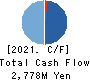 Japan Data Science Consortium Co.Ltd. Cash Flow Statement 2021年Jun期 Japan Data Science Consortium Co.Ltd. Cash Flow Statement 2021年6月期