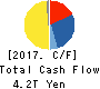 SoftBank Group Corp. Cash Flow Statement 2017年Mar期 SoftBank Group Corp. Cash Flow Statement 2017年3月期