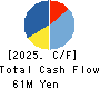HOB Co., Ltd. Cash Flow Statement 2025年6月期