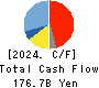 Resonac Holdings Corporation Cash Flow Statement 2024年Dec期 Resonac Holdings Corporation Cash Flow Statement 2024年12月期
