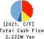 Meiji Machine Co.,Ltd. Cash Flow Statement 2021年3月期