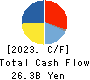 MIURA CO.,LTD. Cash Flow Statement 2023年Mar期 MIURA CO.,LTD. Cash Flow Statement 2023年3月期