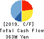 eole Inc. Cash Flow Statement 2019年3月期