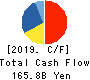 Shionogi & Co.,Ltd. Cash Flow Statement 2019年Mar期 Shionogi & Co.,Ltd. Cash Flow Statement 2019年3月期