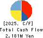 JRC Co.,Ltd. Cash Flow Statement 2025年2月期