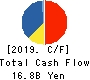 SANKYO CO.,LTD. Cash Flow Statement 2019年3月期