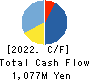 Arent Inc. Cash Flow Statement 2022年Jun期 Arent Inc. Cash Flow Statement 2022年6月期