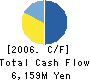 TRN Corporation,Inc. Cash Flow Statement 2006年2月期
