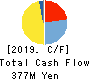 TOAMI CORPORATION Cash Flow Statement 2019年3月期
