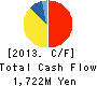 Ikyu Corporation Cash Flow Statement 2013年3月期