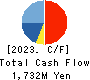 Fantasista Co., Ltd. Cash Flow Statement 2023年9月期