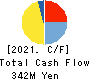 OSAKA YUKA INDUSTRY LTD. Cash Flow Statement 2021年9月期