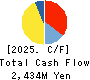 HYOJITO Co., Ltd. Cash Flow Statement 2025年Mar期 HYOJITO Co., Ltd. Cash Flow Statement 2025年3月期