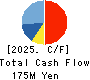 Slogan Inc. Cash Flow Statement 2025年Feb期 Slogan Inc. Cash Flow Statement 2025年2月期