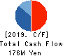 IC CO.,LTD. Cash Flow Statement 2019年9月期