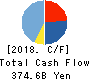 FAST RETAILING CO.,LTD. Cash Flow Statement 2018年Aug期 FAST RETAILING CO.,LTD. Cash Flow Statement 2018年8月期