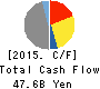 EXEDY Corporation Cash Flow Statement 2015年Mar期 EXEDY Corporation Cash Flow Statement 2015年3月期