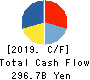 FANUC CORPORATION Cash Flow Statement 2019年Mar期 FANUC CORPORATION Cash Flow Statement 2019年3月期